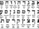 The value of the Hebrew letters